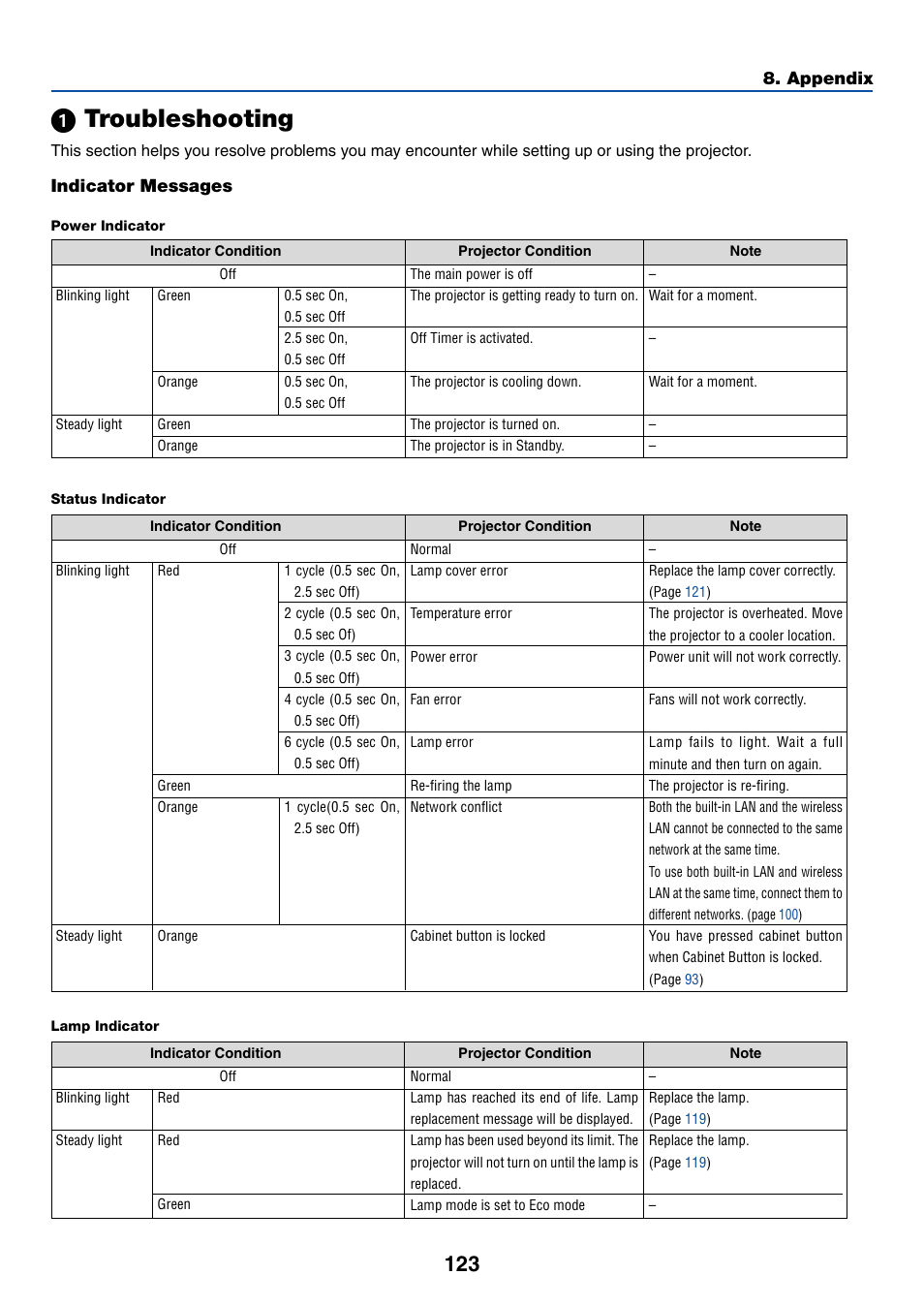 1) troubleshooting, ᕡ troubleshooting, For more details | For more, Appendix, Indicator messages | NEC LT265 User Manual | Page 130 / 145