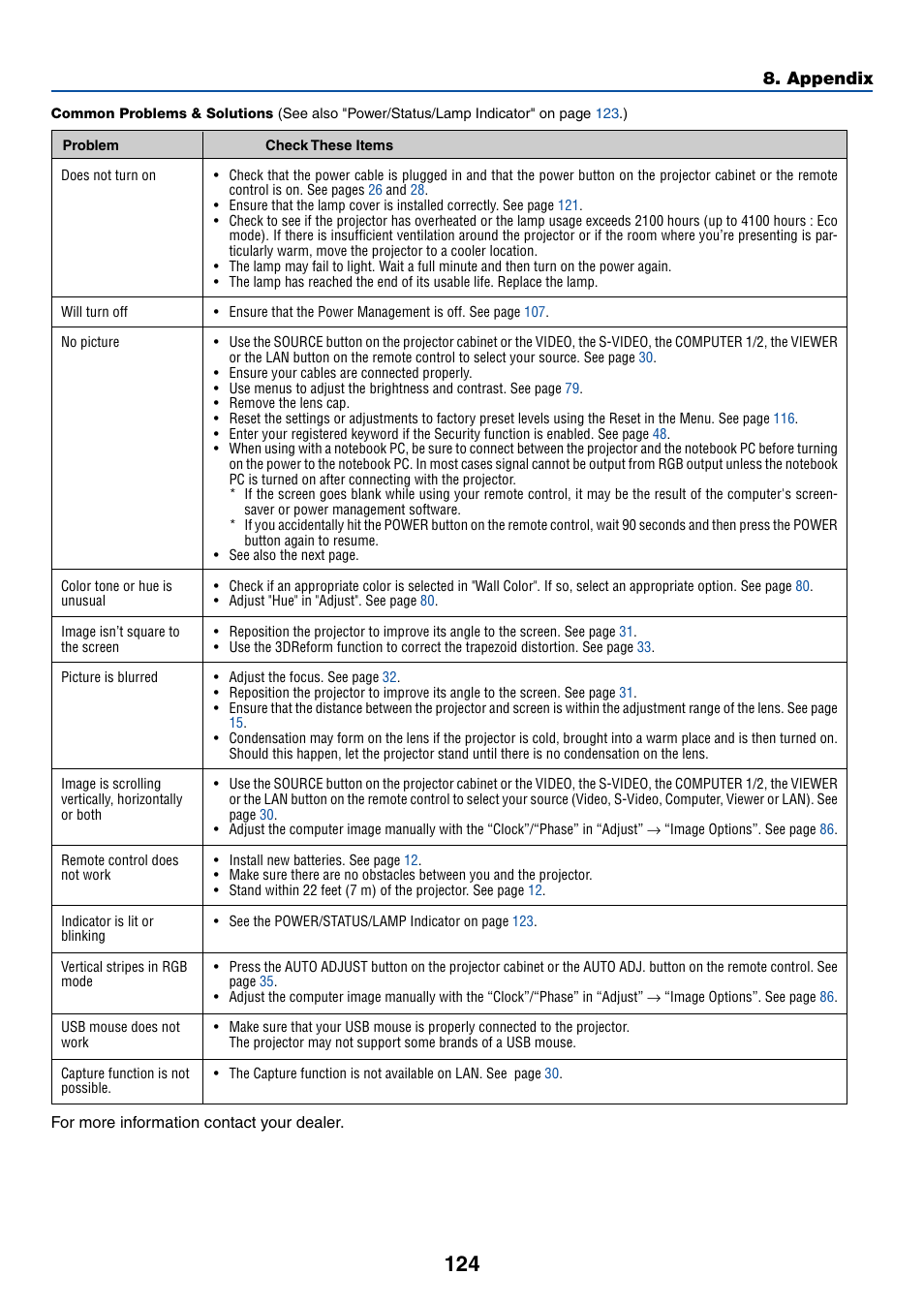 Appendix | NEC LT265 User Manual | Page 131 / 145