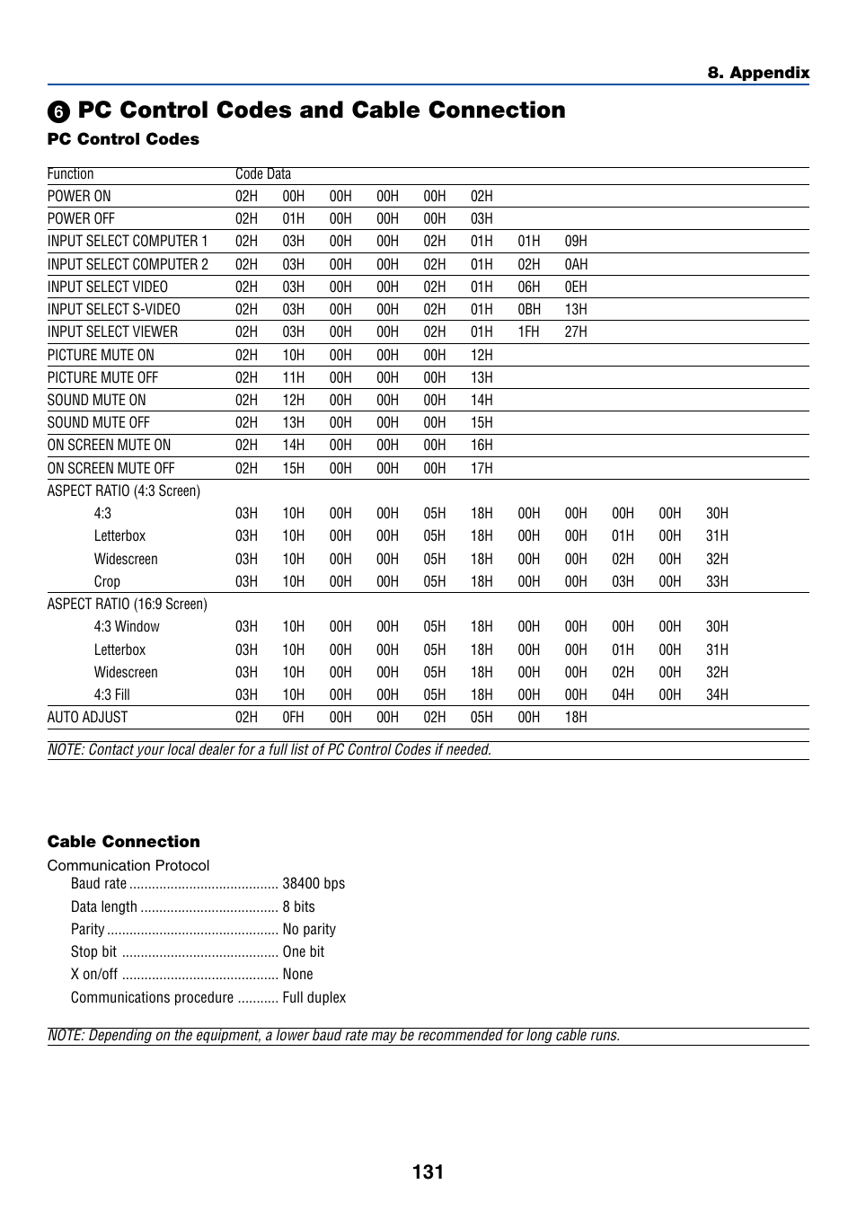 6) pc control codes and cable connection, ᕦ pc control codes and cable connection | NEC LT265 User Manual | Page 138 / 145