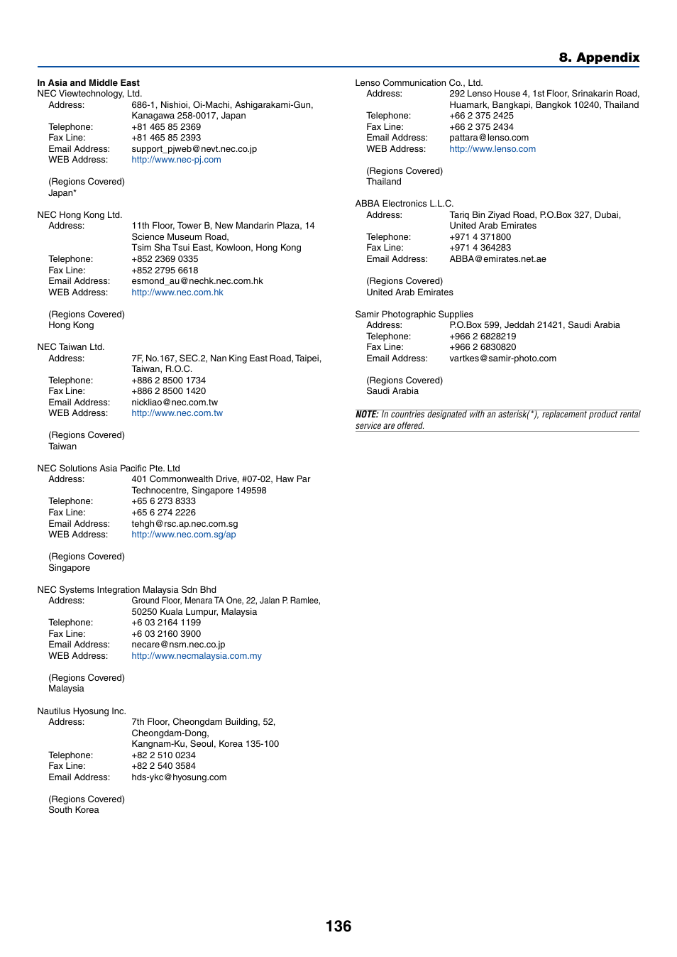 Appendix | NEC LT265 User Manual | Page 143 / 145