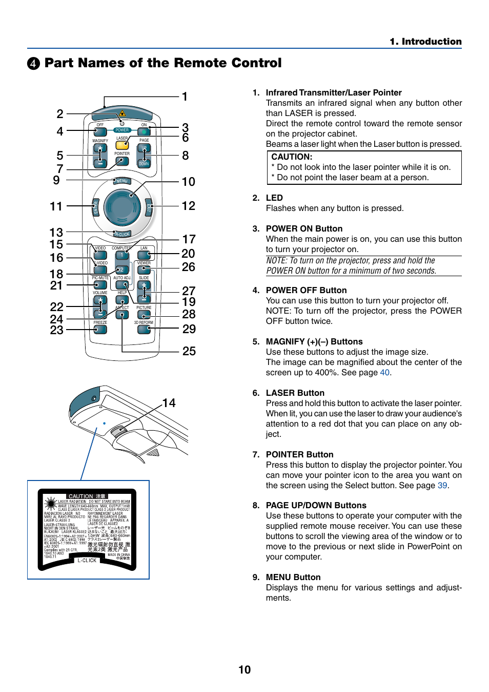 4) part names of the remote control, ᕤ part names of the remote control, Part names of the remote control | NEC LT265 User Manual | Page 17 / 145