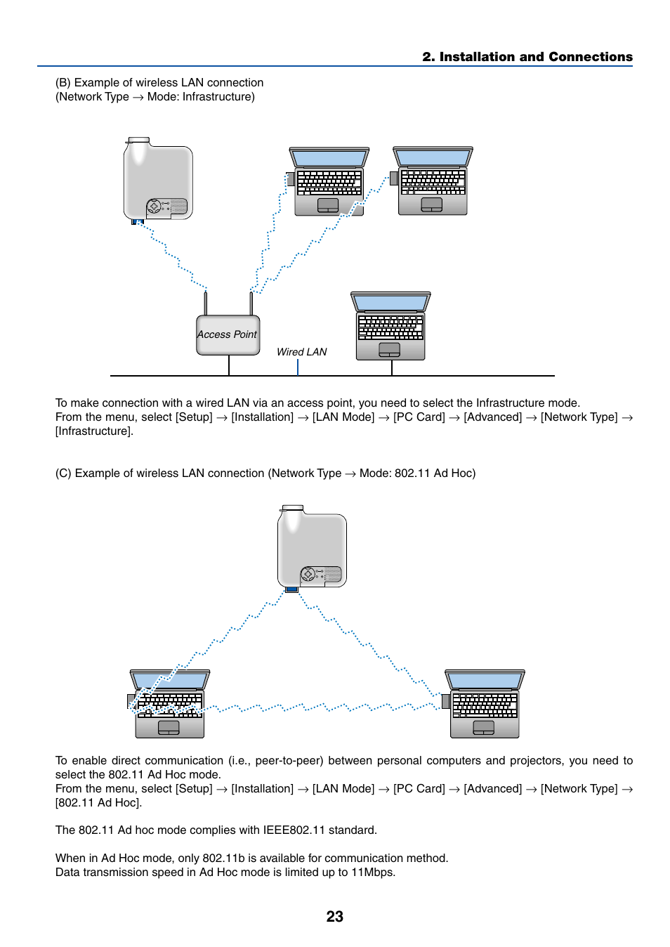 NEC LT265 User Manual | Page 30 / 145