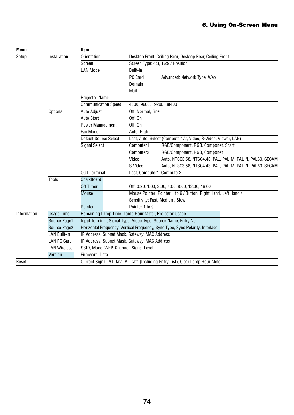 Using on-screen menu | NEC LT265 User Manual | Page 81 / 145