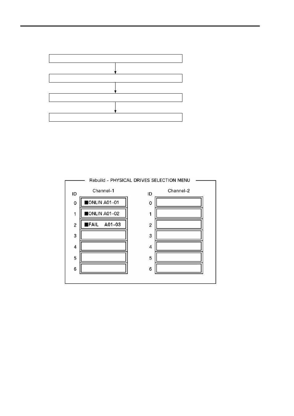 Manual rebuilding, Procedures | NEC 140He User Manual | Page 110 / 360