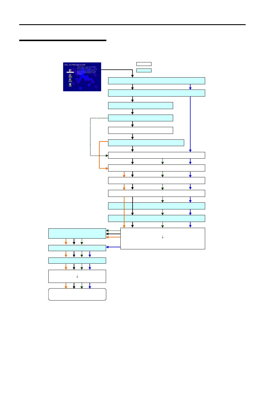 Setup flow | NEC 140He User Manual | Page 156 / 360