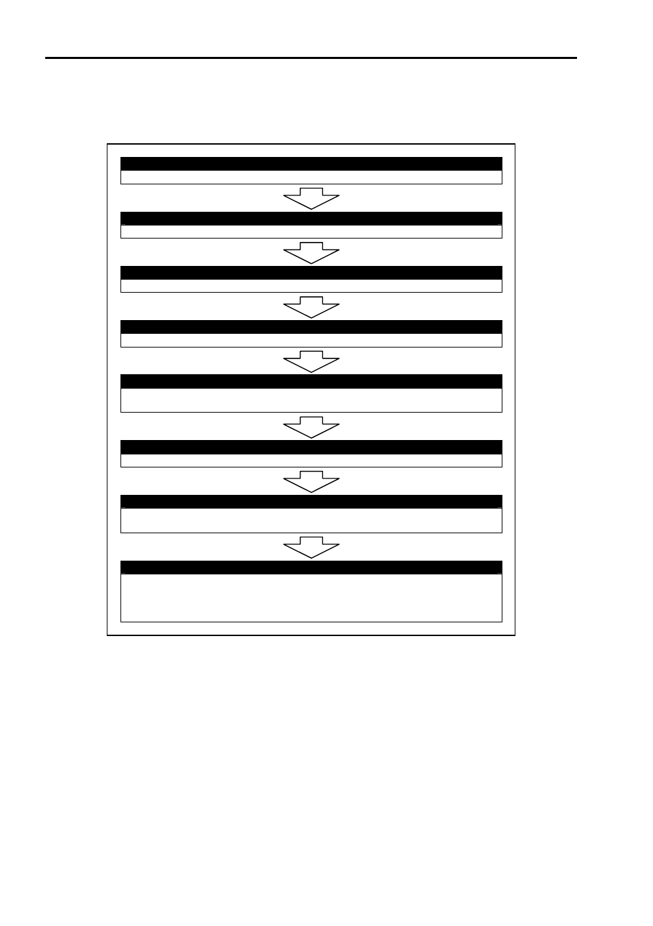 Setup flow | NEC 140He User Manual | Page 62 / 360