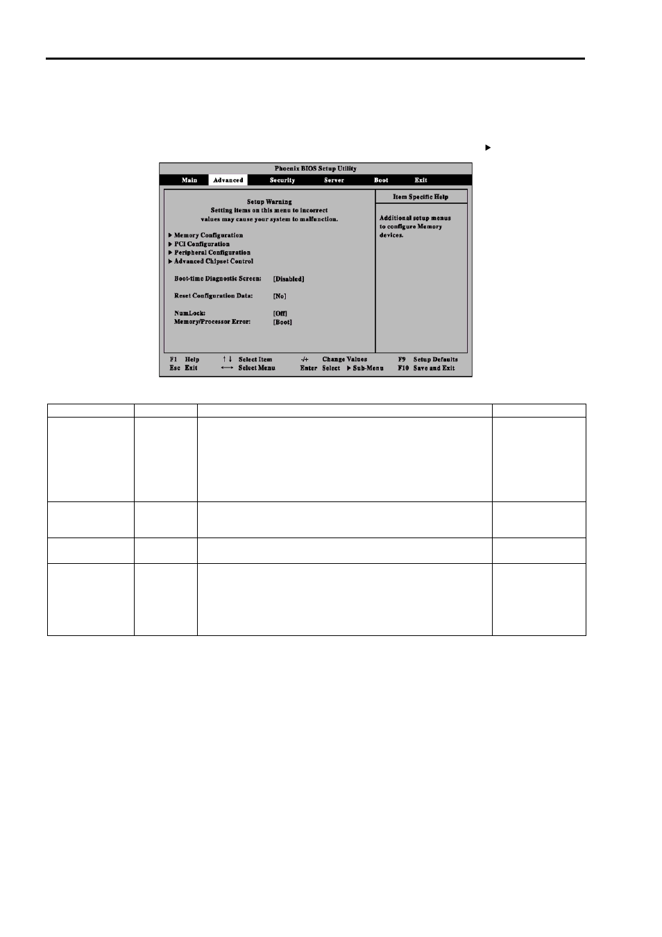 Advanced | NEC 140He User Manual | Page 82 / 360