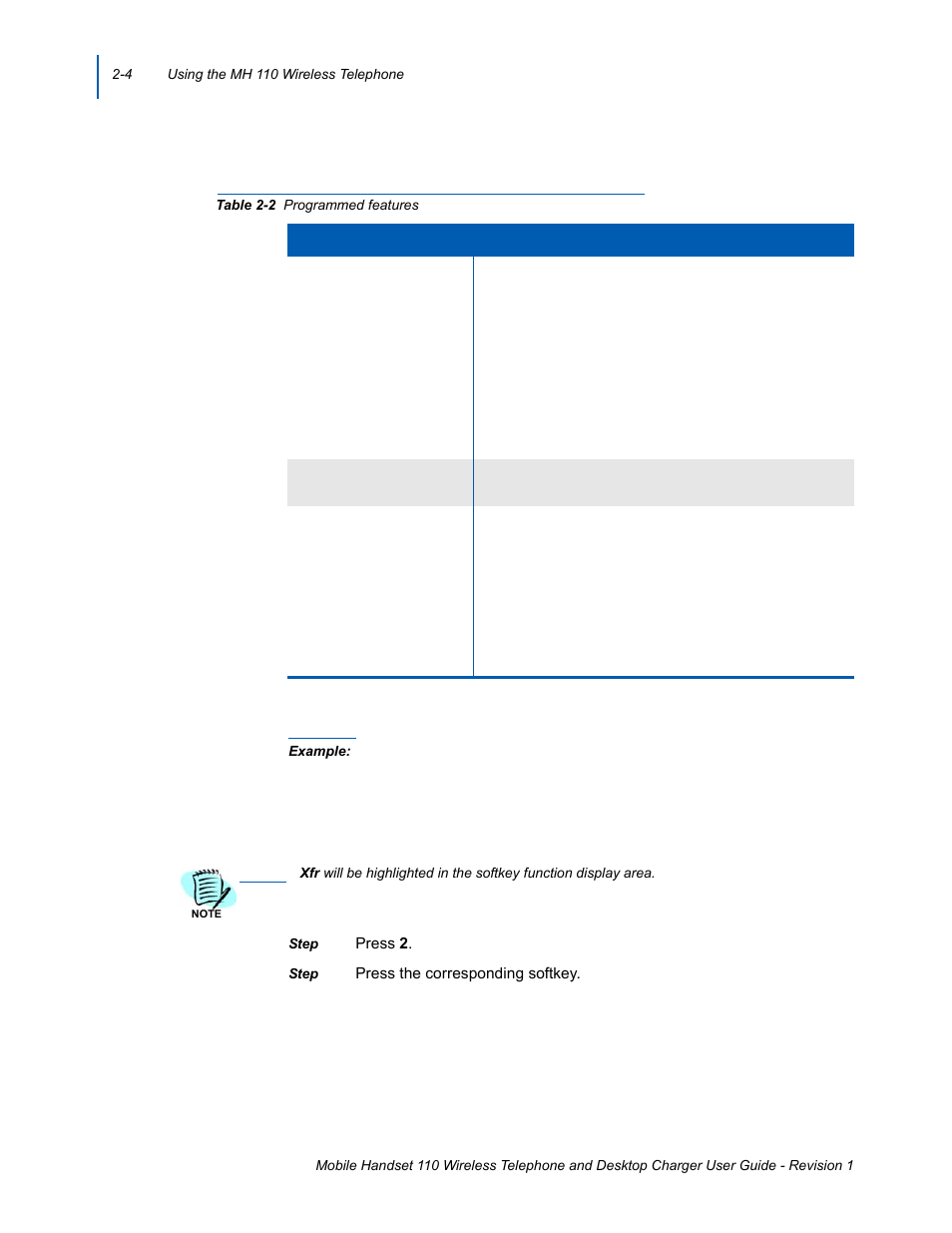 Programmed features -4 | NEC 110 User Manual | Page 28 / 44