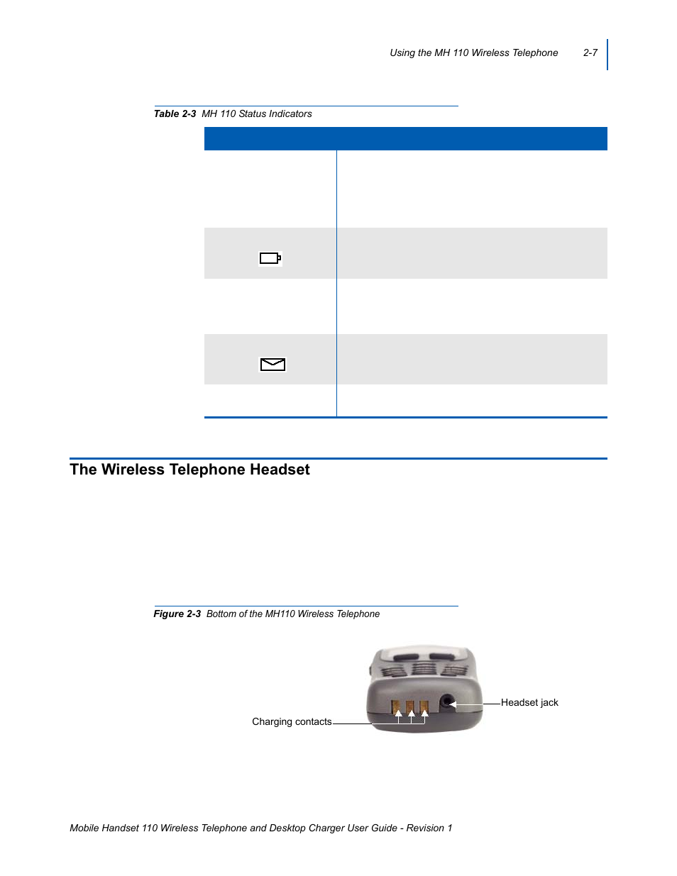 The wireless telephone headset, The wireless telephone headset -7, Bottom of the mh110 wireless telephone -7 | Mh 110 status indicators -7, Table 2-3 | NEC 110 User Manual | Page 31 / 44