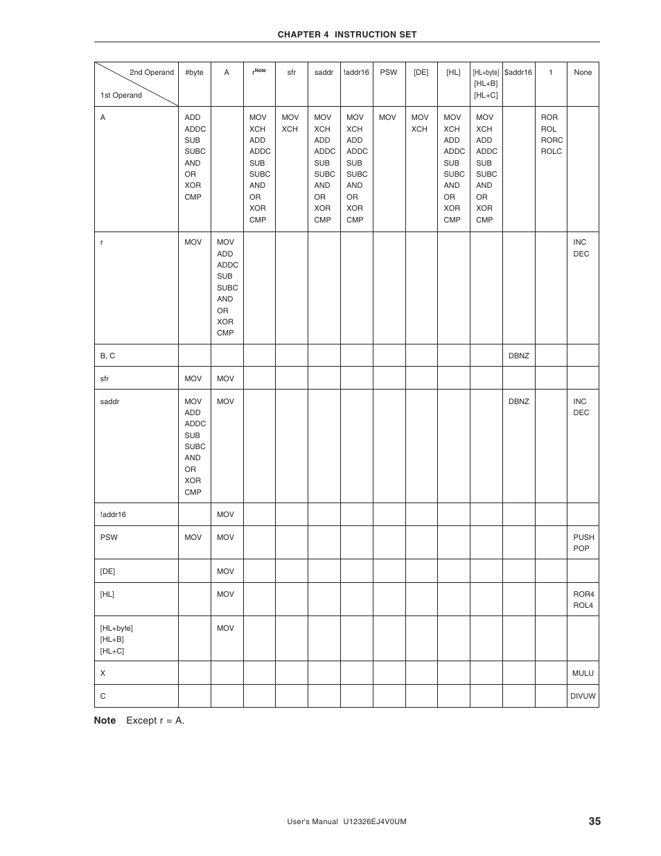 NEC 78K/0 Series User Manual | Page 35 / 129