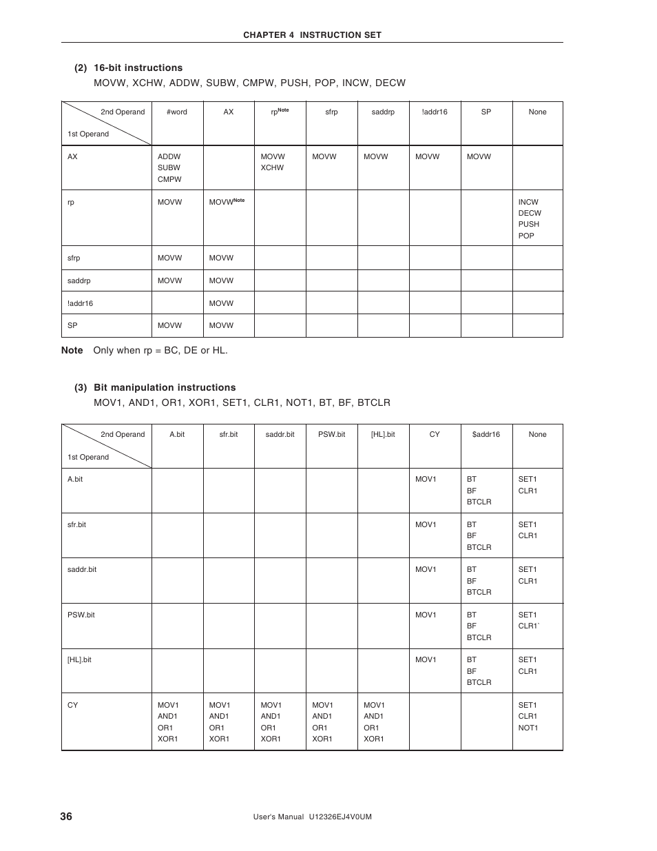 NEC 78K/0 Series User Manual | Page 36 / 129