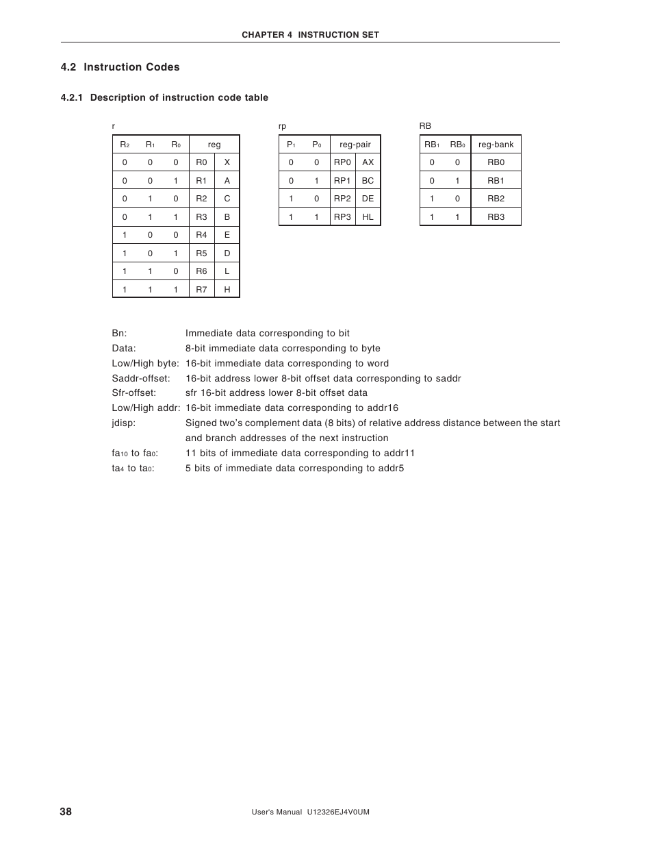 2 instruction codes, 1 description of instruction code table | NEC 78K/0 Series User Manual | Page 38 / 129