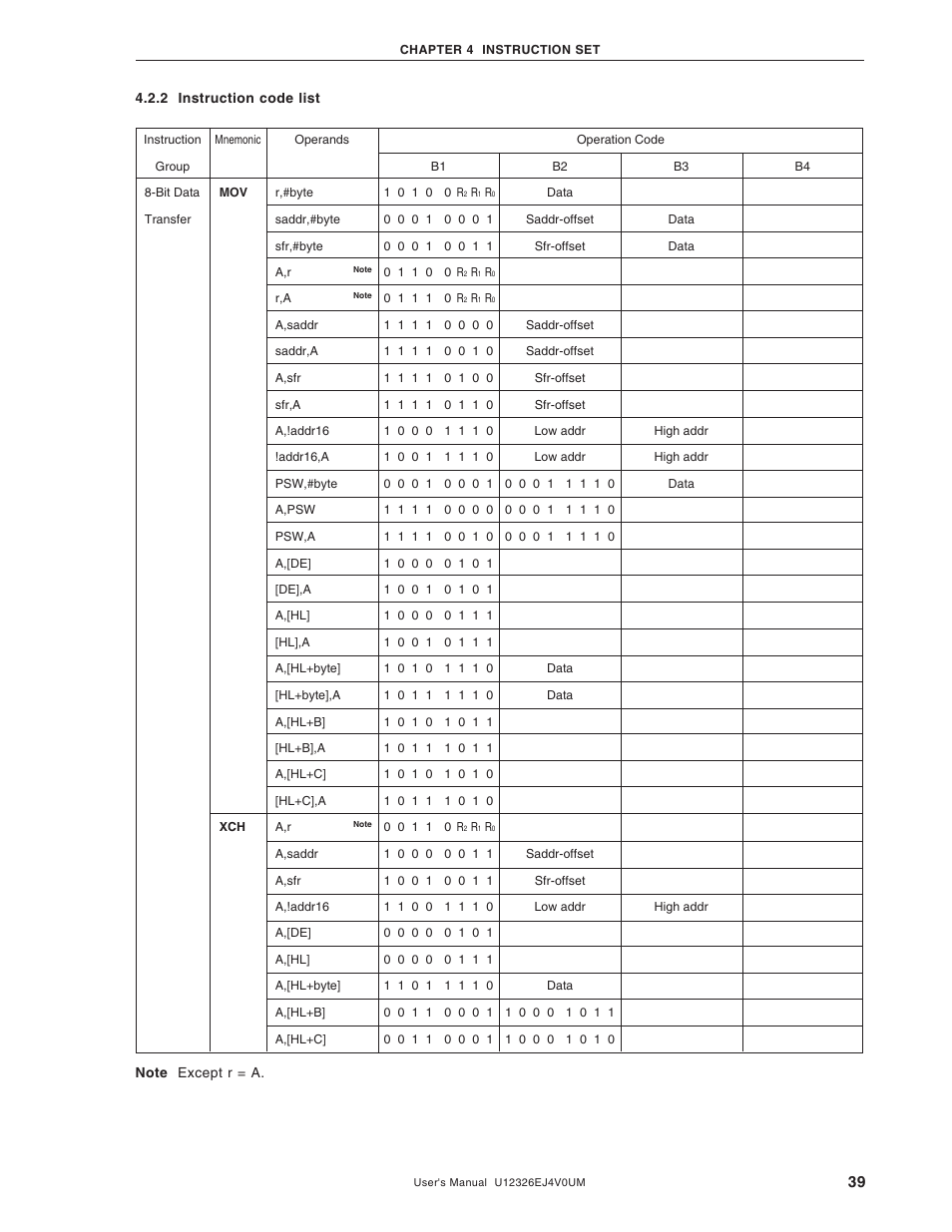 2 instruction code list | NEC 78K/0 Series User Manual | Page 39 / 129