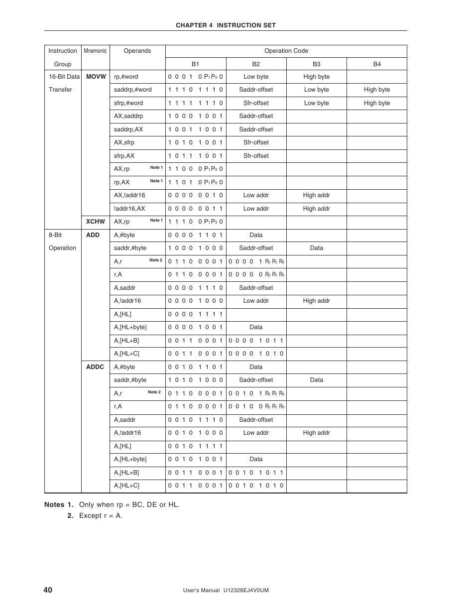 NEC 78K/0 Series User Manual | Page 40 / 129