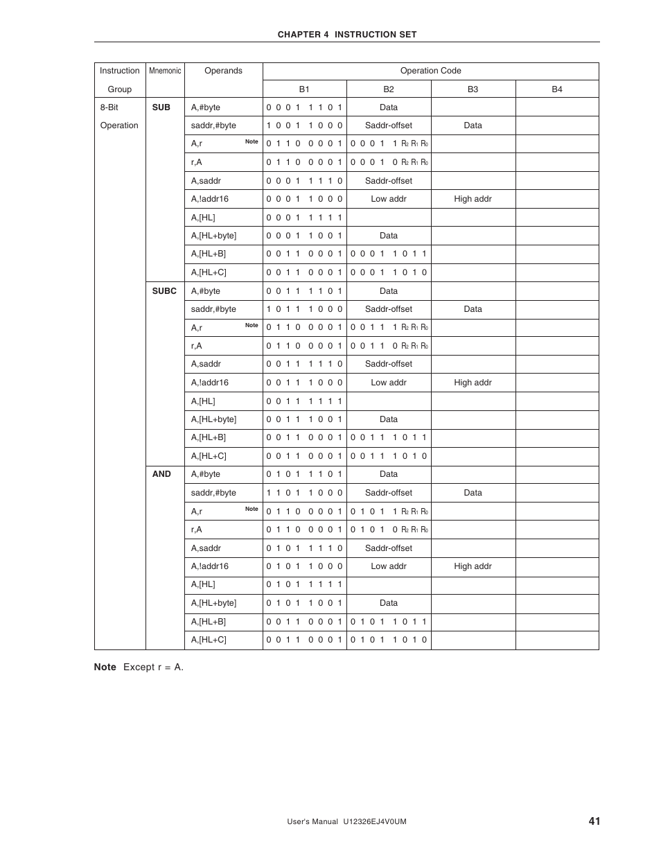 NEC 78K/0 Series User Manual | Page 41 / 129