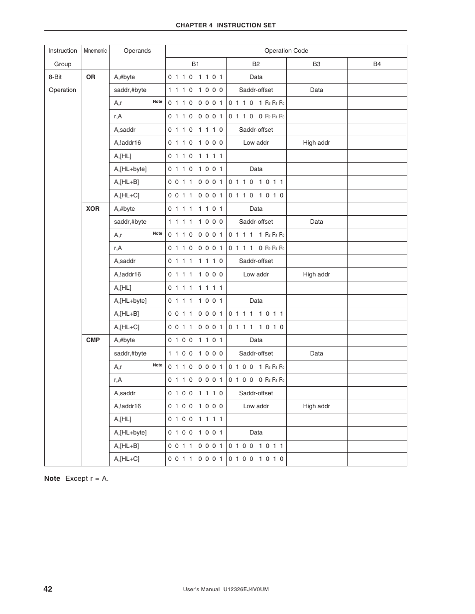 NEC 78K/0 Series User Manual | Page 42 / 129