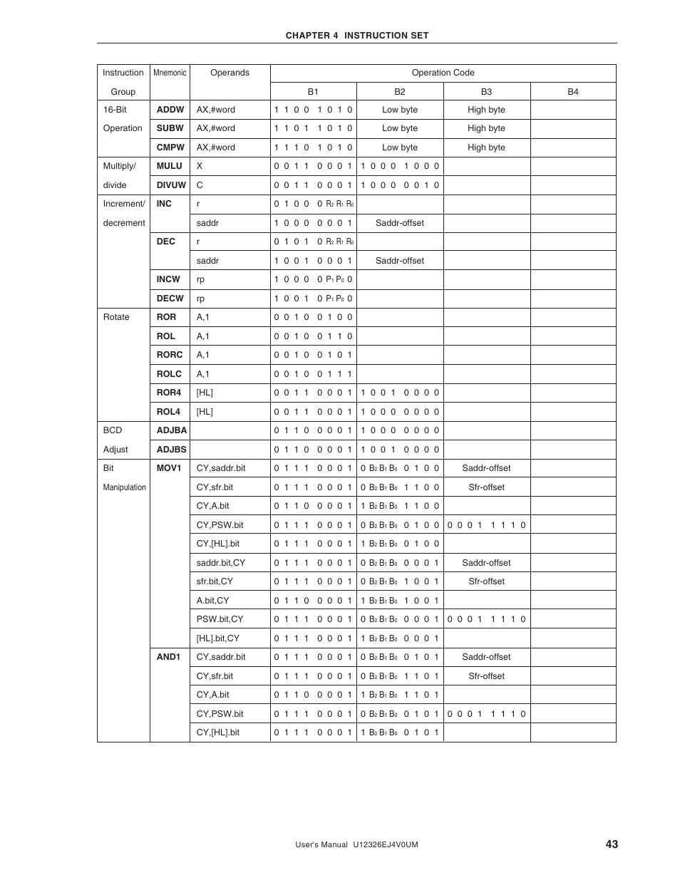 NEC 78K/0 Series User Manual | Page 43 / 129