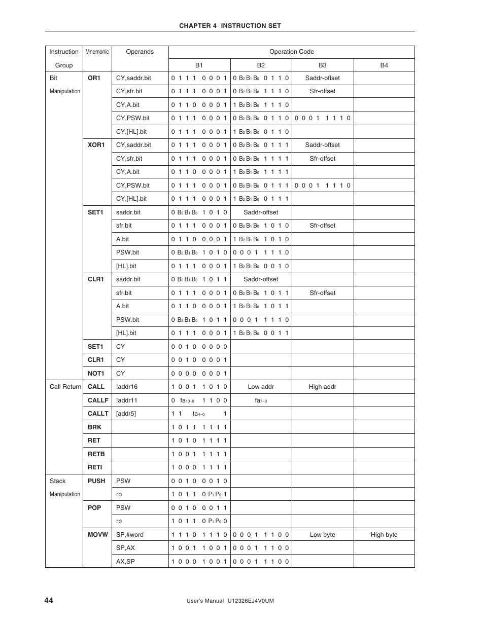 NEC 78K/0 Series User Manual | Page 44 / 129