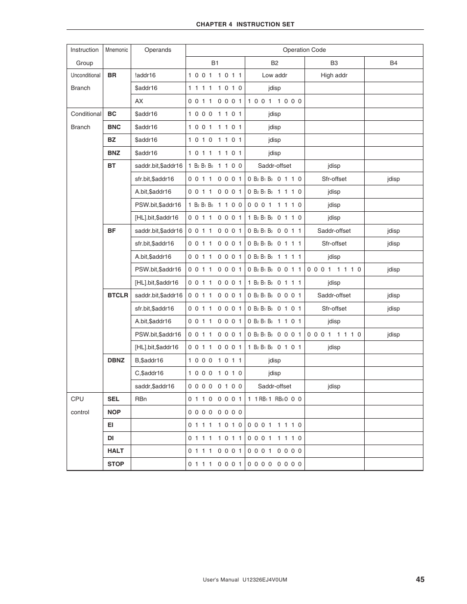 NEC 78K/0 Series User Manual | Page 45 / 129