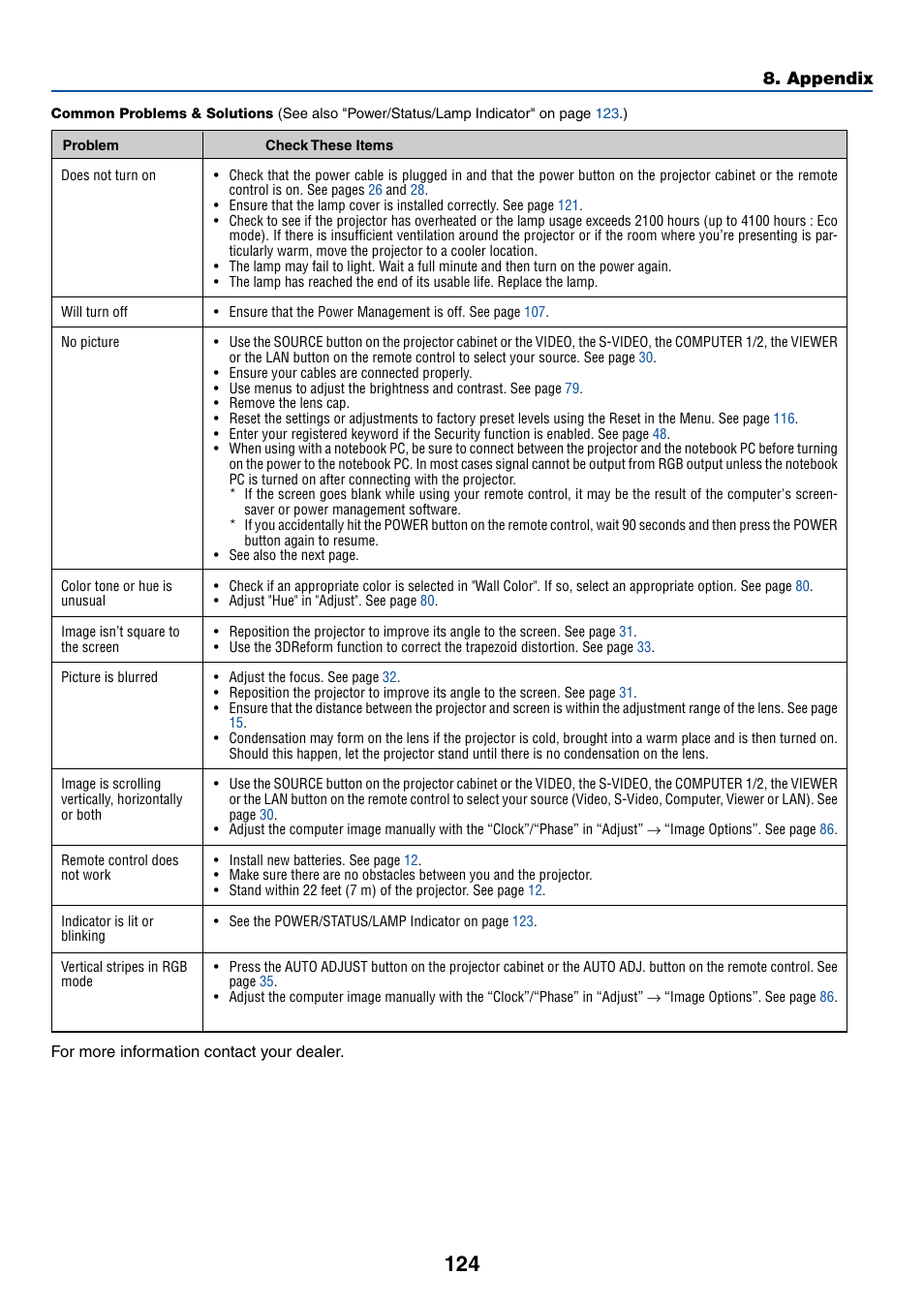 Appendix | NEC LT245 User Manual | Page 131 / 145