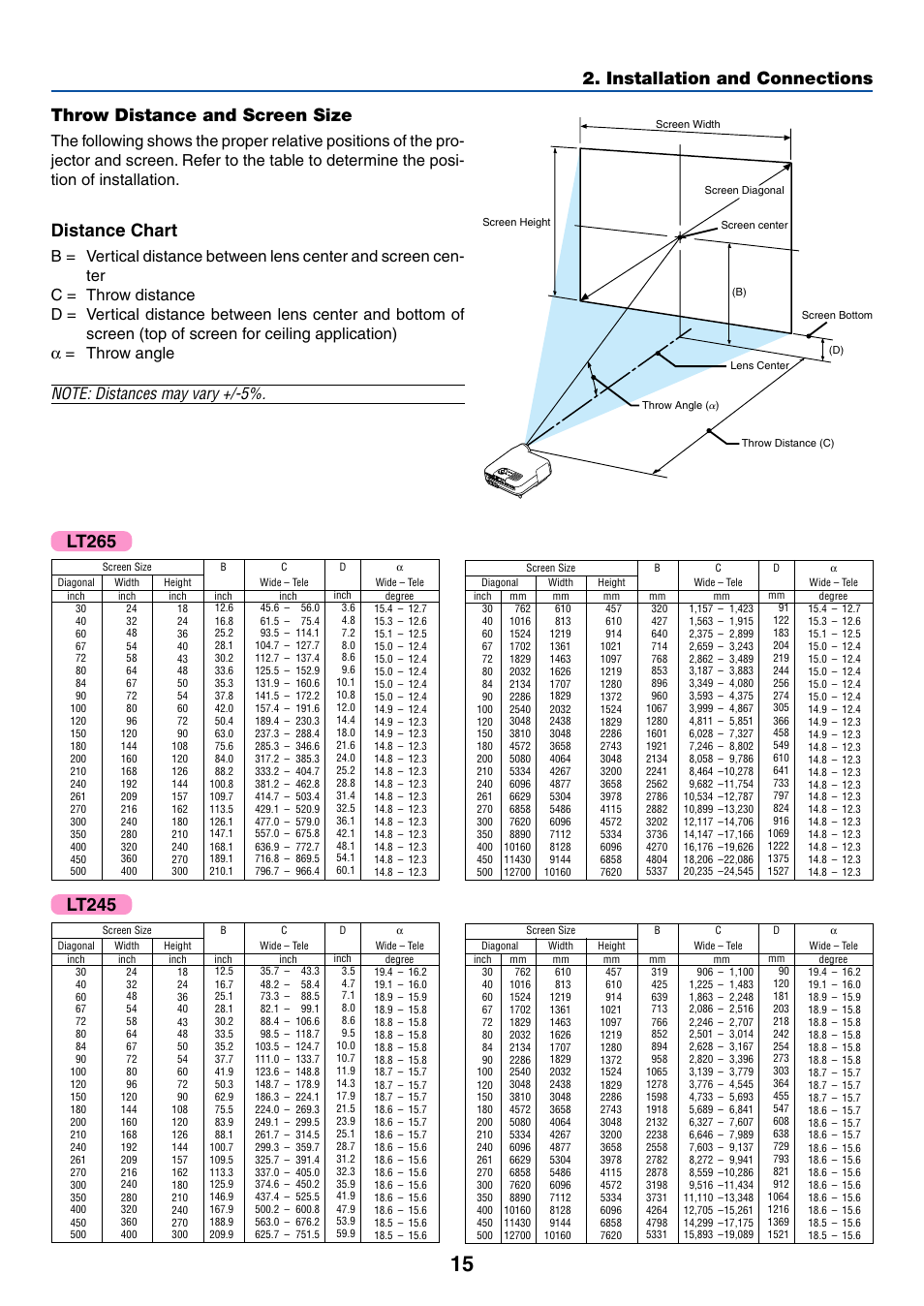 Throw distance and screen size, Distance chart, Lt265 | Lt245 | NEC LT245 User Manual | Page 22 / 145