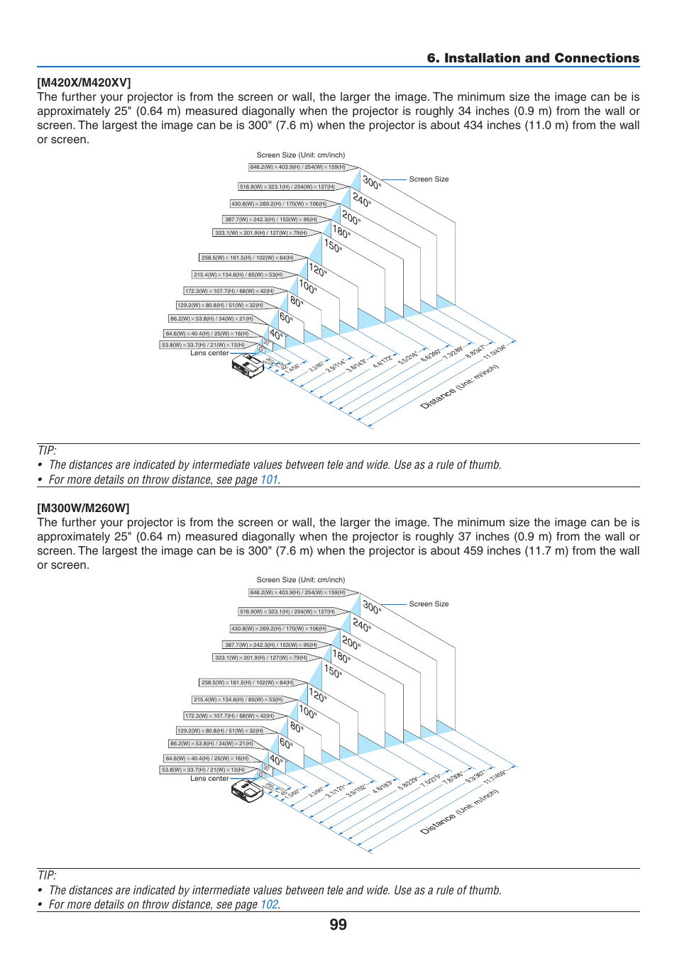 Installation and connections | NEC M350X User Manual | Page 109 / 155