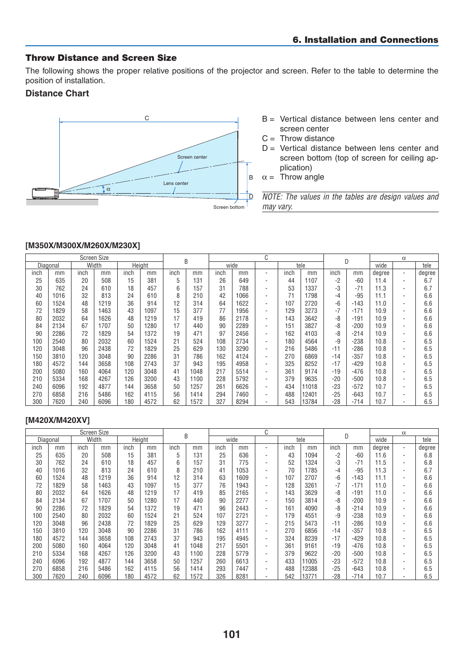 Throw distance and screen size, Installation and connections, Distance chart | NEC M350X User Manual | Page 111 / 155