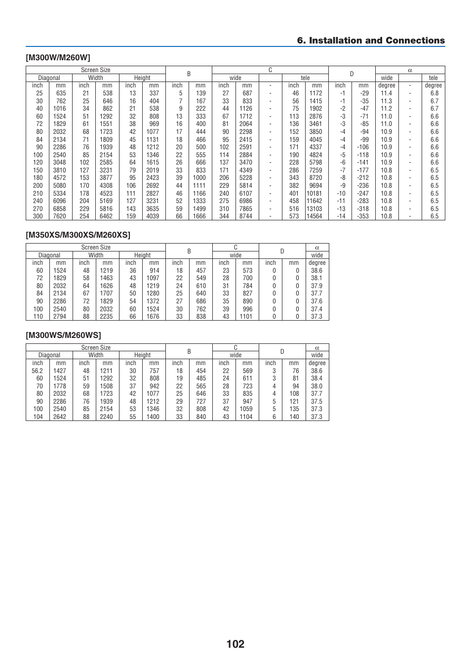 Installation and connections | NEC M350X User Manual | Page 112 / 155