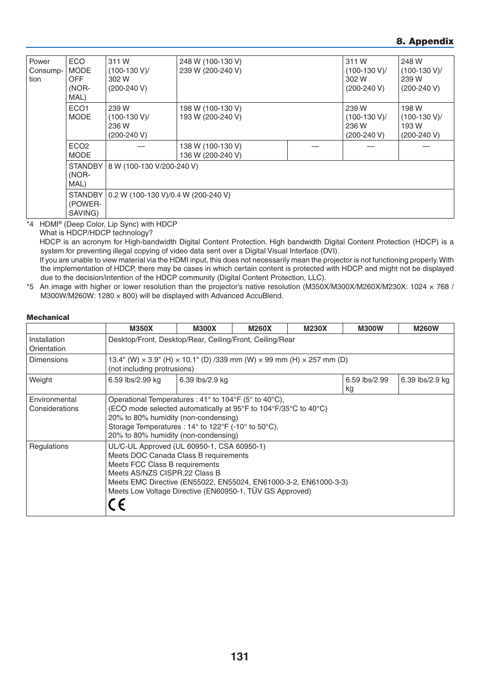 Appendix | NEC M350X User Manual | Page 141 / 155