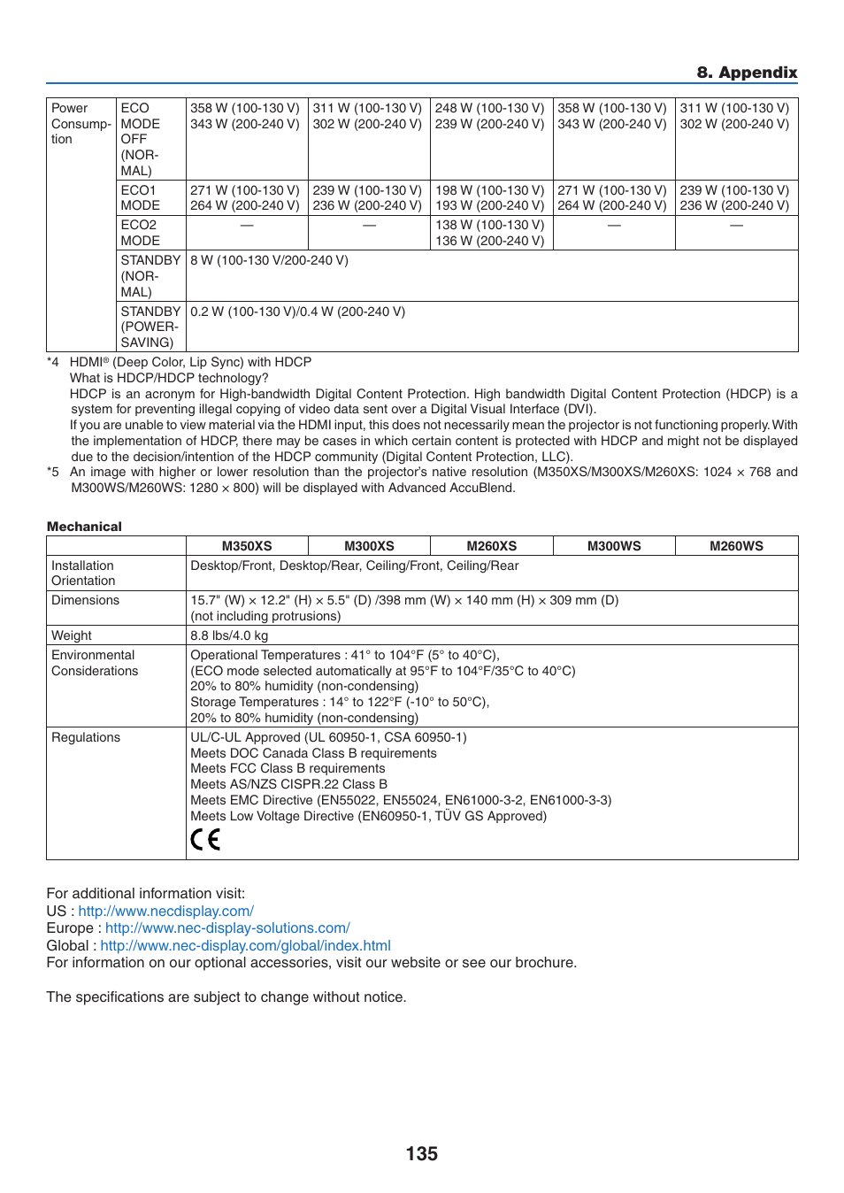 Appendix | NEC M350X User Manual | Page 145 / 155