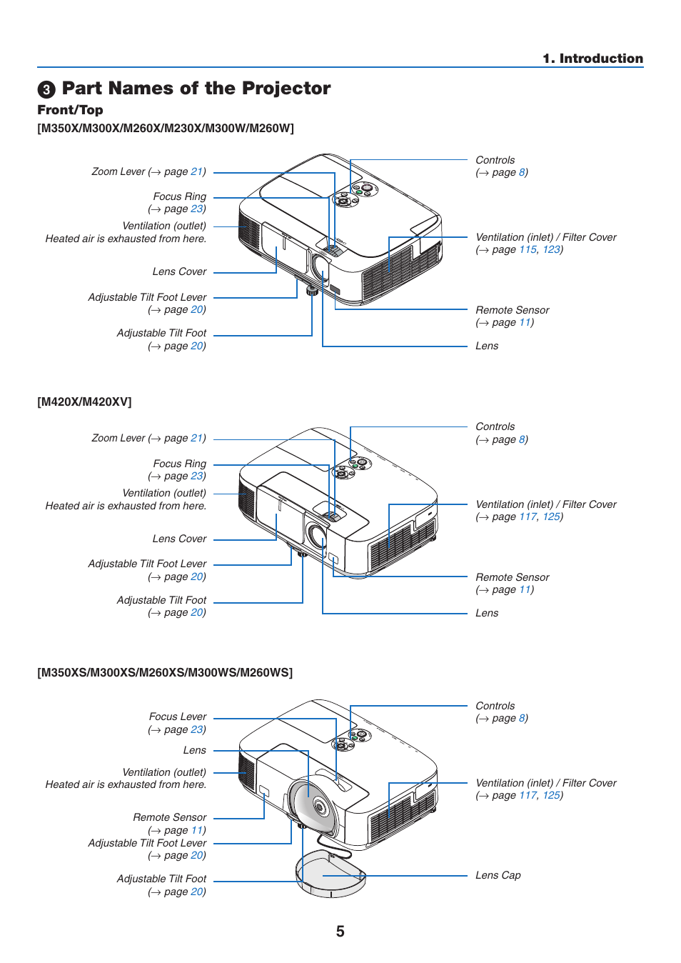 3) part names of the projector, Front/top, Part names of the projector | Introduction | NEC M350X User Manual | Page 15 / 155