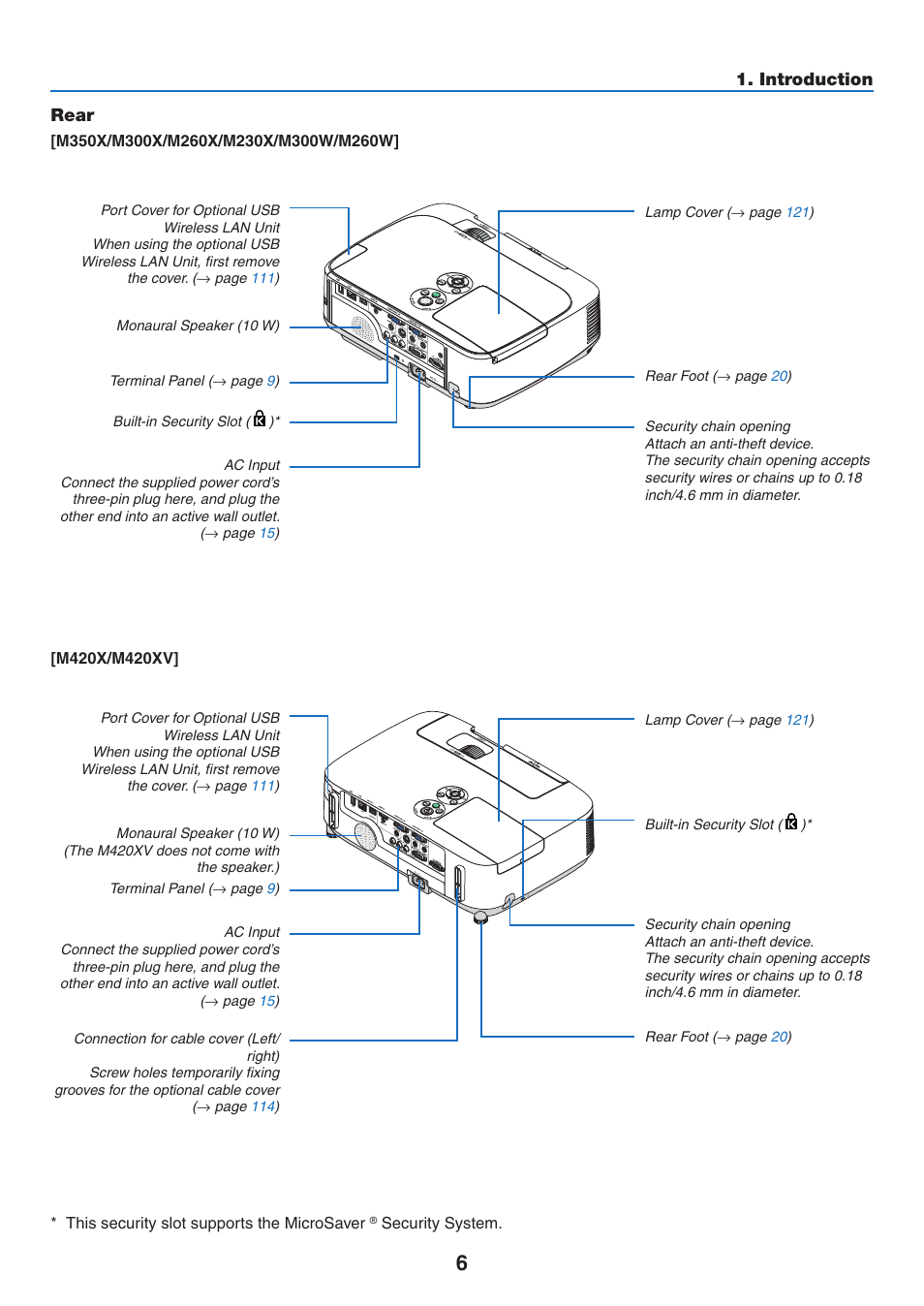 Rear, Introduction rear | NEC M350X User Manual | Page 16 / 155