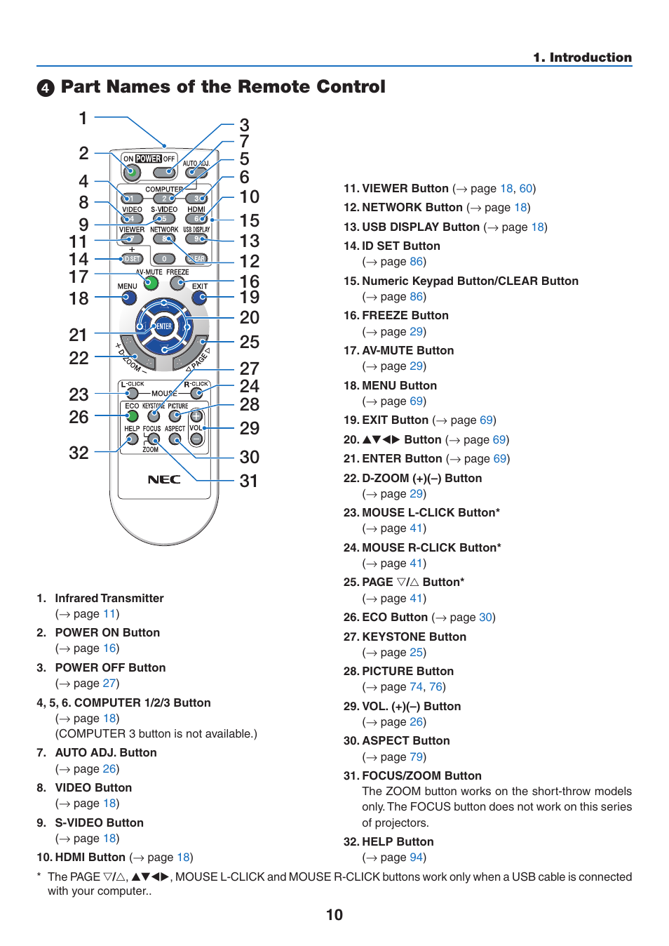 4) part names of the remote control, Part names of the remote control | NEC M350X User Manual | Page 20 / 155