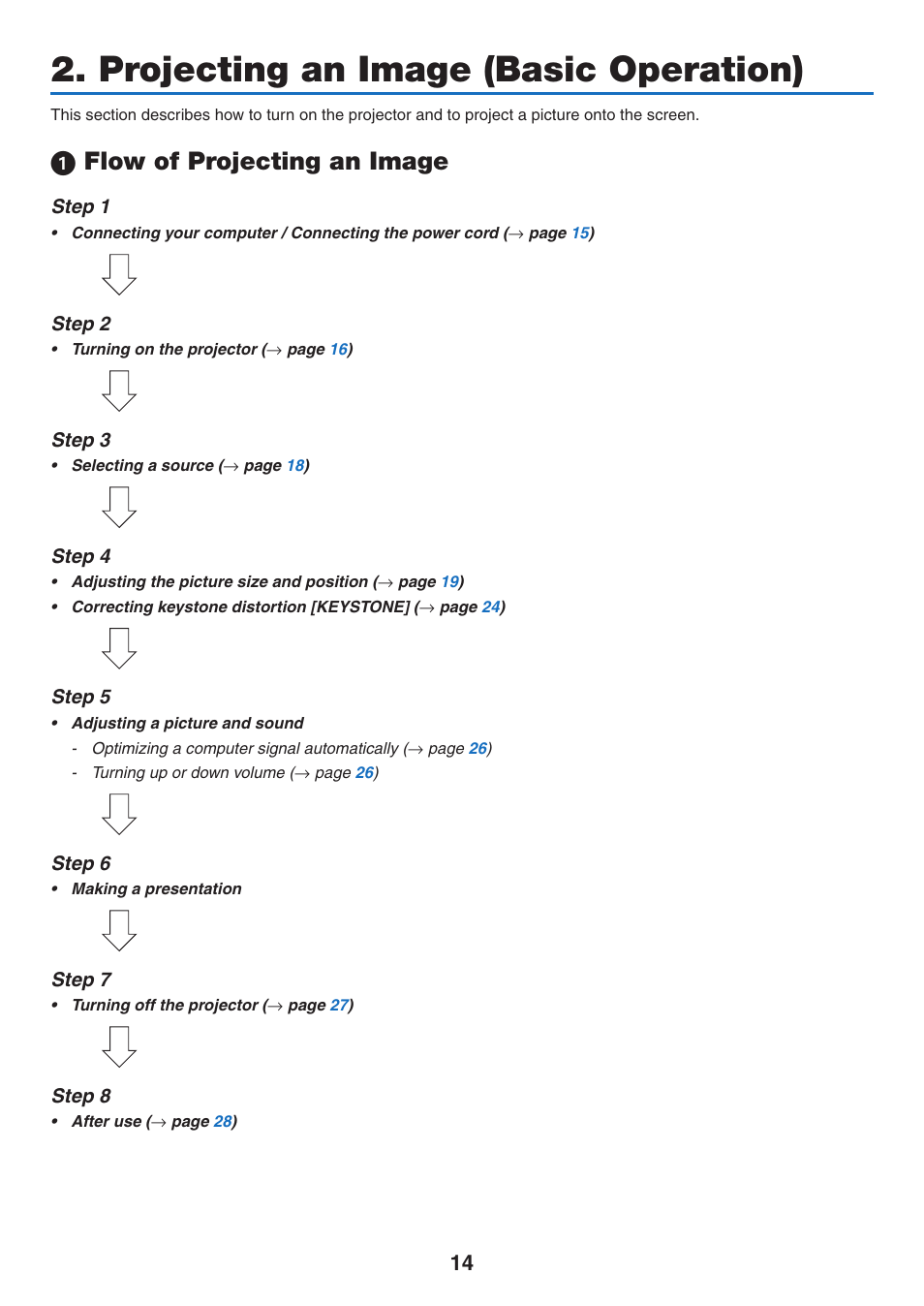 Projecting an image (basic operation), 1) flow of projecting an image, 1 flow of projecting an image | NEC M350X User Manual | Page 24 / 155