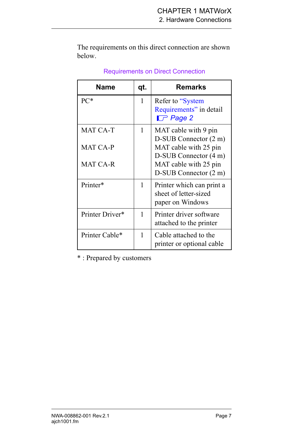 NEC MATWORX NWA-008862-001 User Manual | Page 13 / 66