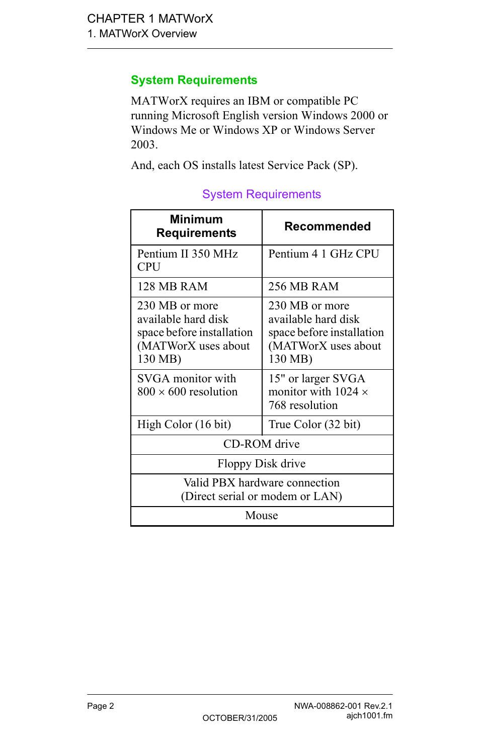 System requirements | NEC MATWORX NWA-008862-001 User Manual | Page 8 / 66