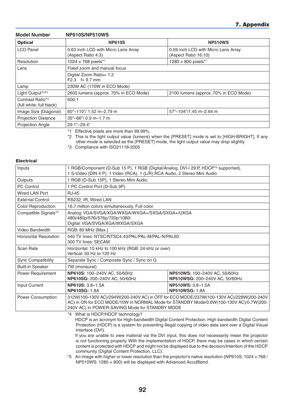 Appendix | NEC NP410 User Manual | Page 101 / 114