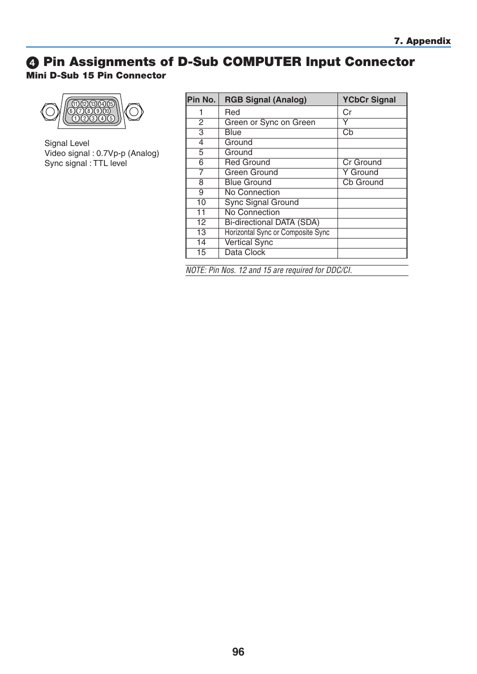 Mini d-sub 15 pin connector, Pin assignments of d-sub computer input connector | NEC NP410 User Manual | Page 105 / 114