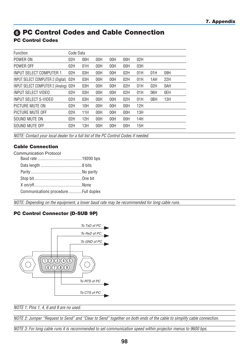 6) pc control codes and cable connection, Pc control codes, Cable connection | Pc control connector (d-sub 9p), Pc control codes and cable connection | NEC NP410 User Manual | Page 107 / 114