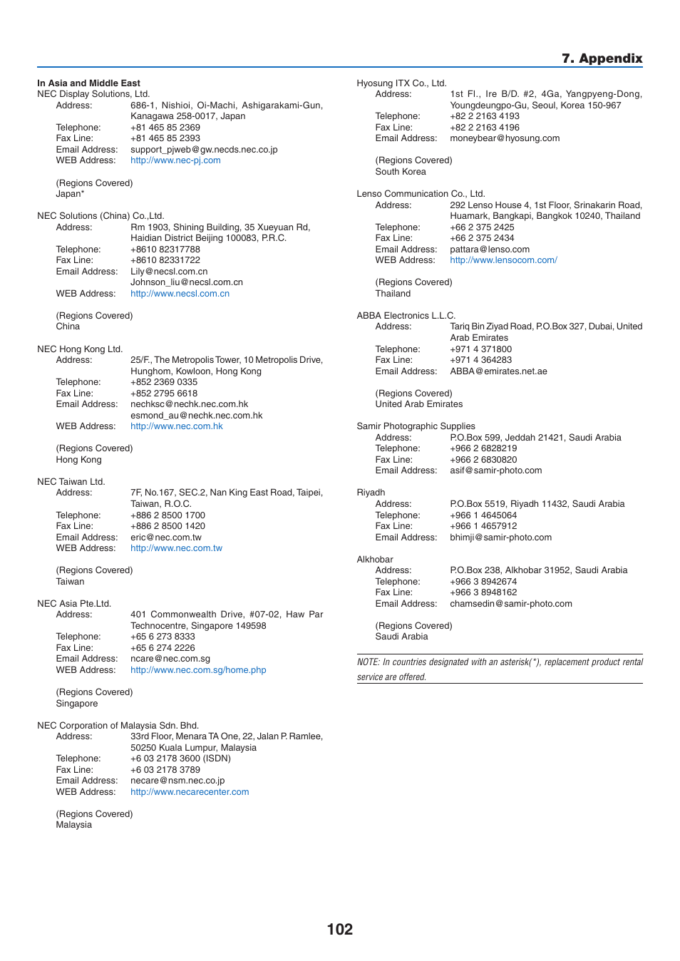 Appendix | NEC NP410 User Manual | Page 111 / 114