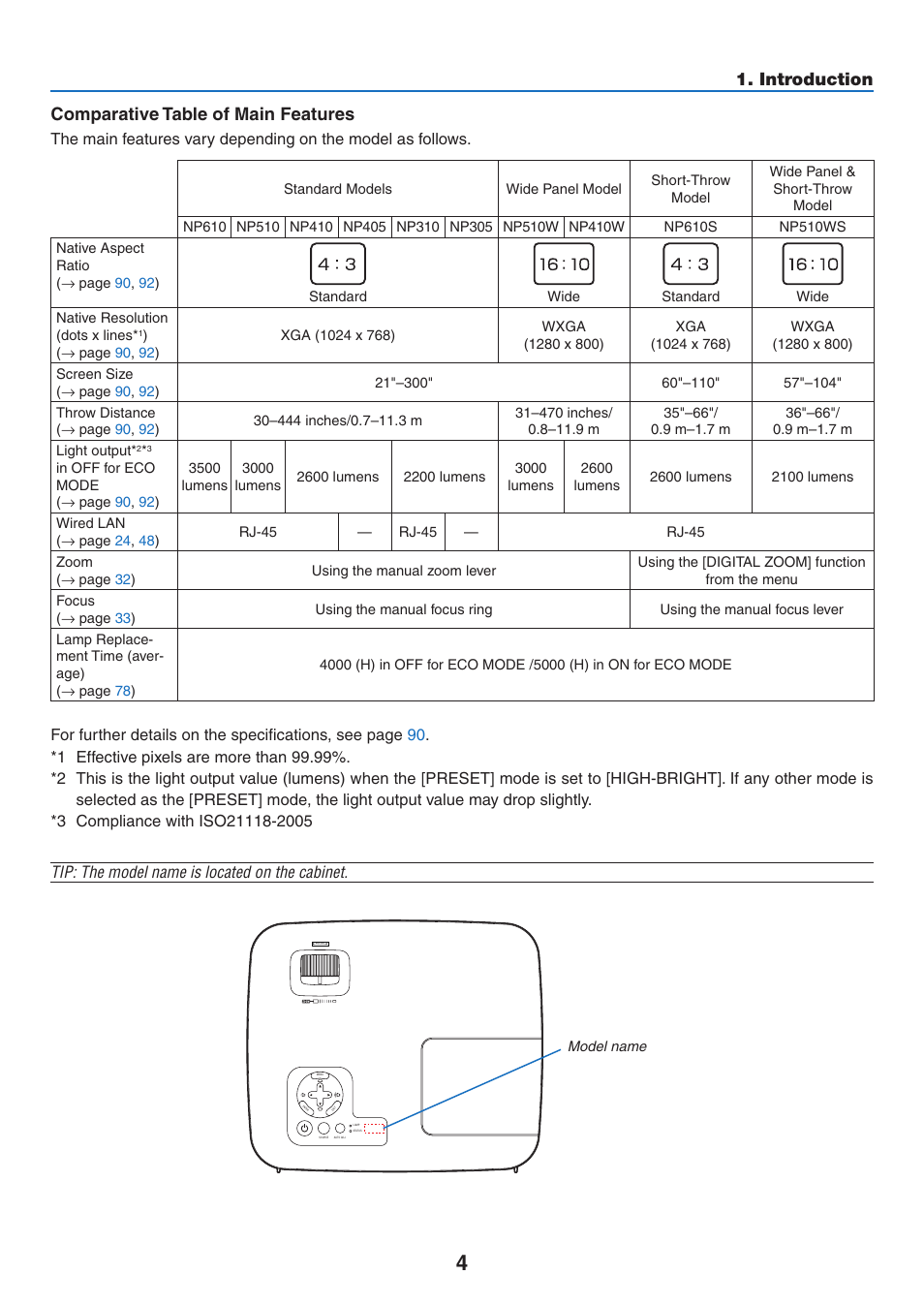Introduction comparative table of main features | NEC NP410 User Manual | Page 13 / 114