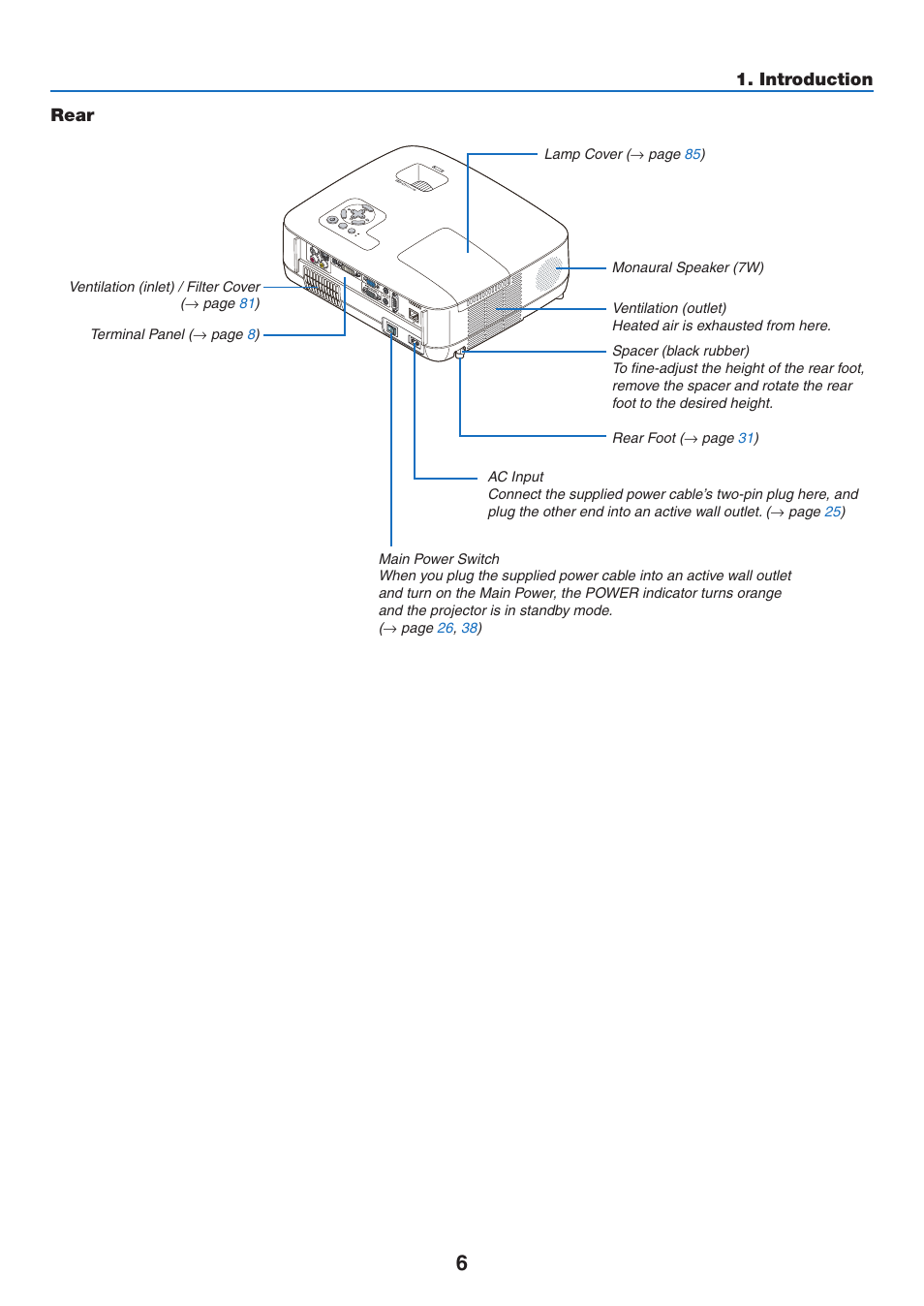 Rear, Introduction | NEC NP410 User Manual | Page 15 / 114