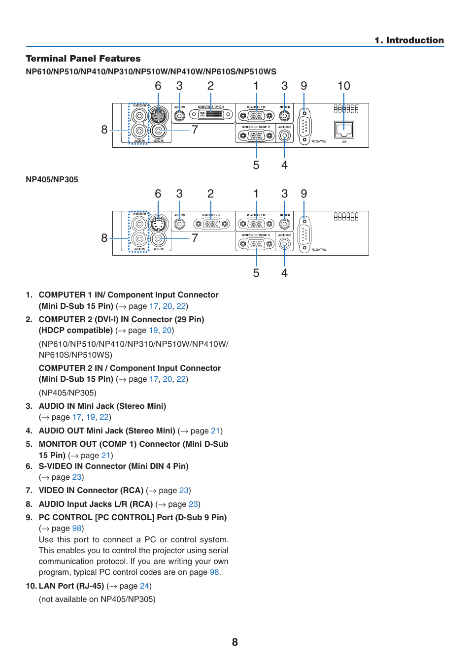 Terminal panel features | NEC NP410 User Manual | Page 17 / 114