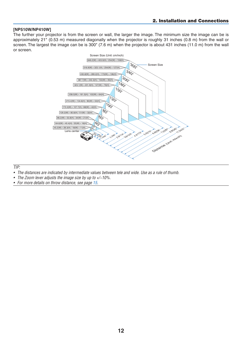 Installation and connections | NEC NP410 User Manual | Page 21 / 114