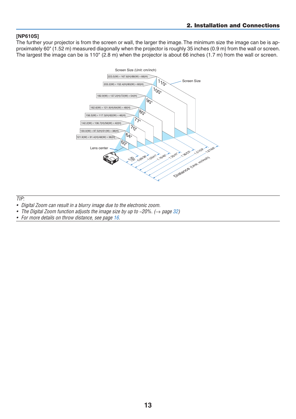 Installation and connections | NEC NP410 User Manual | Page 22 / 114