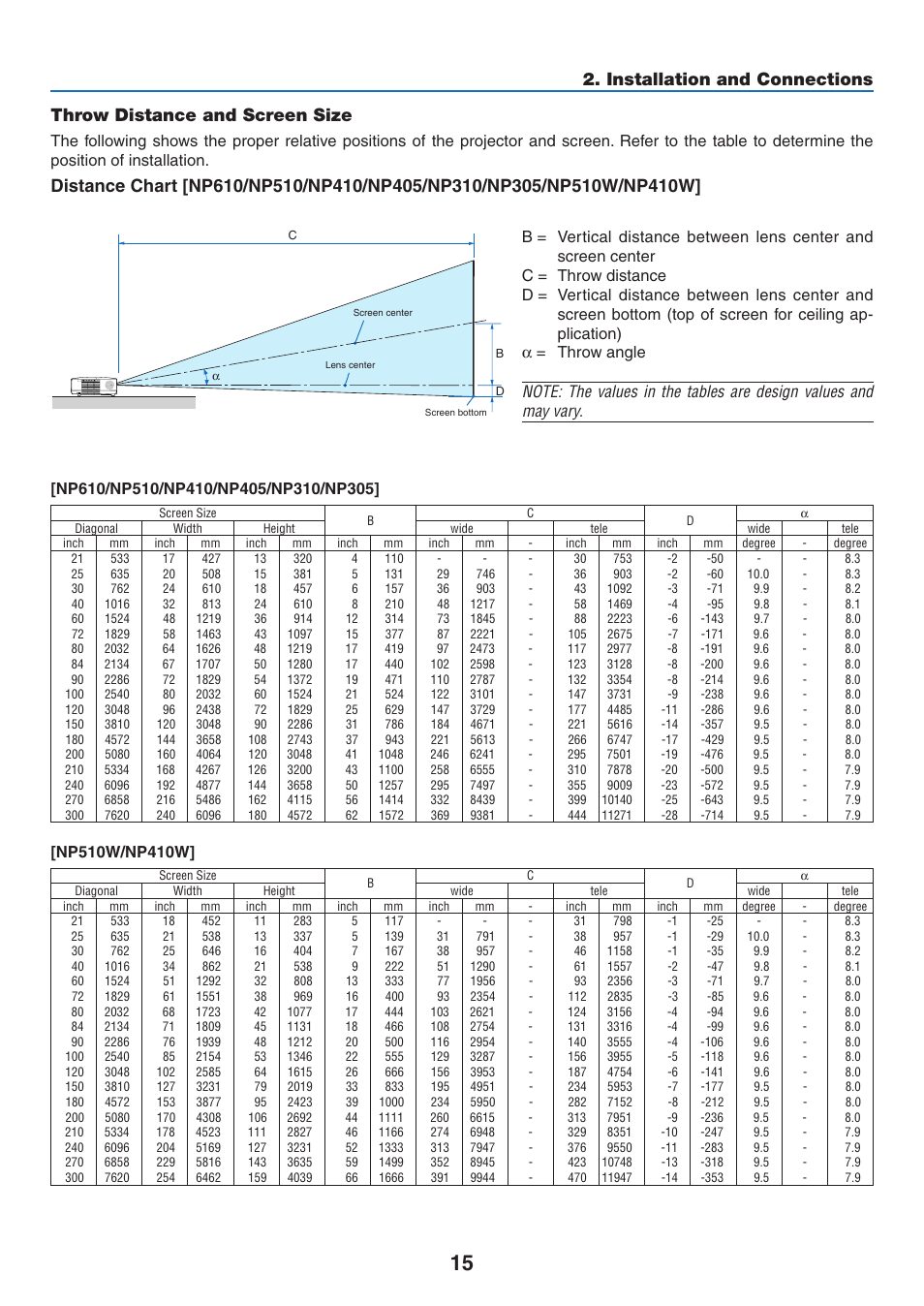 Throw distance and screen size, Installation and connections | NEC NP410 User Manual | Page 24 / 114