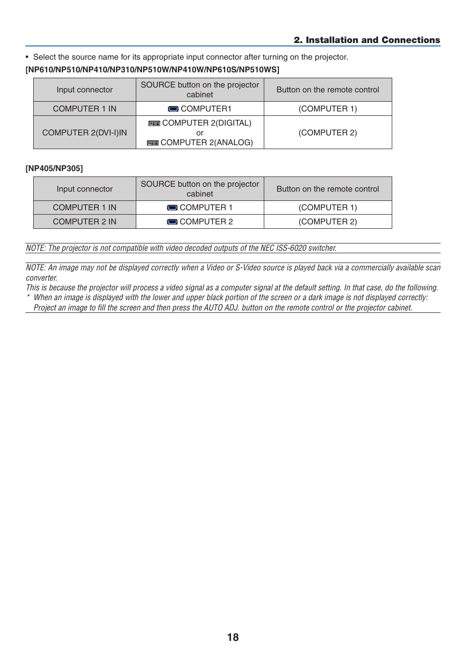 NEC NP410 User Manual | Page 27 / 114