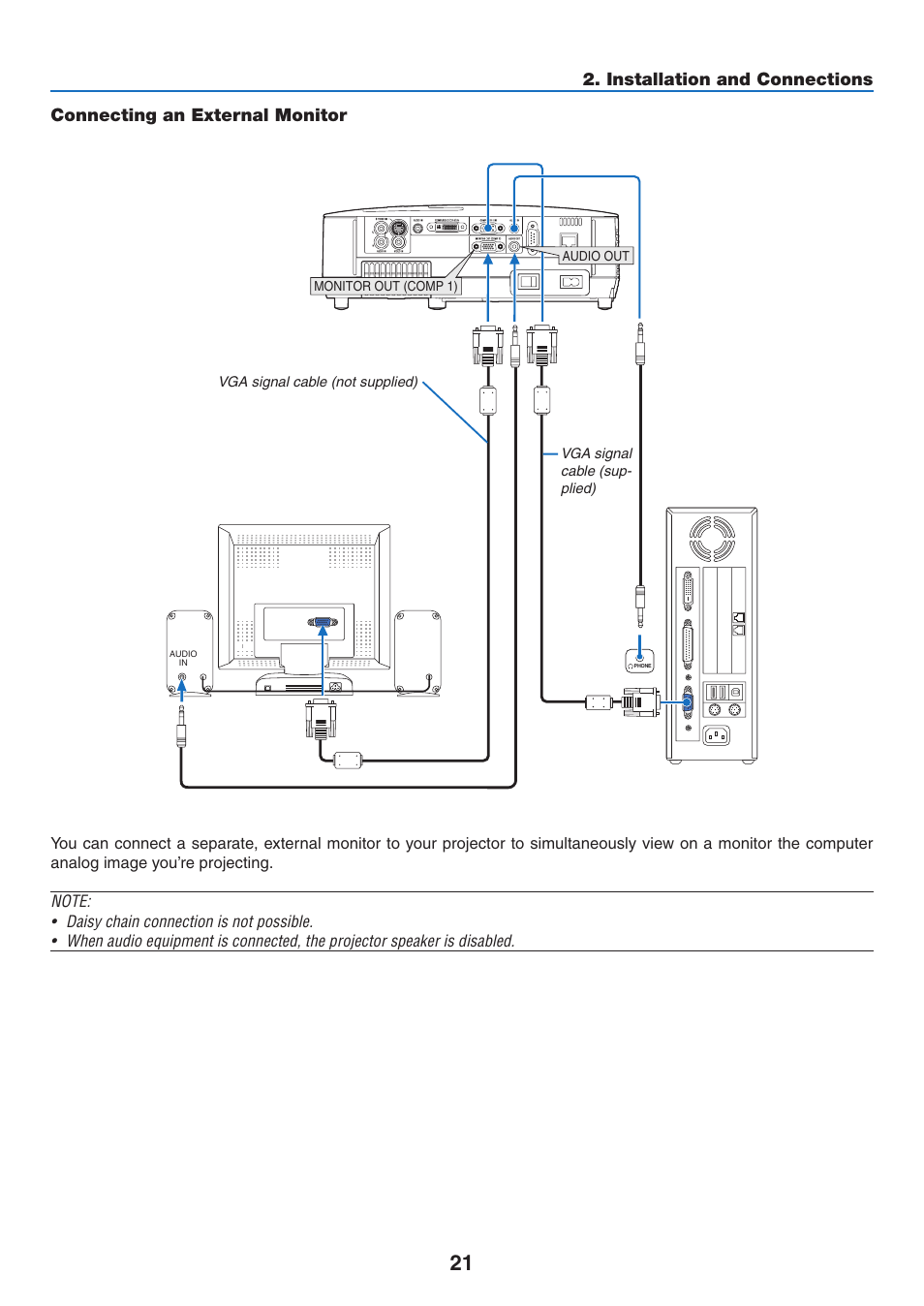 Connecting an external monitor | NEC NP410 User Manual | Page 30 / 114