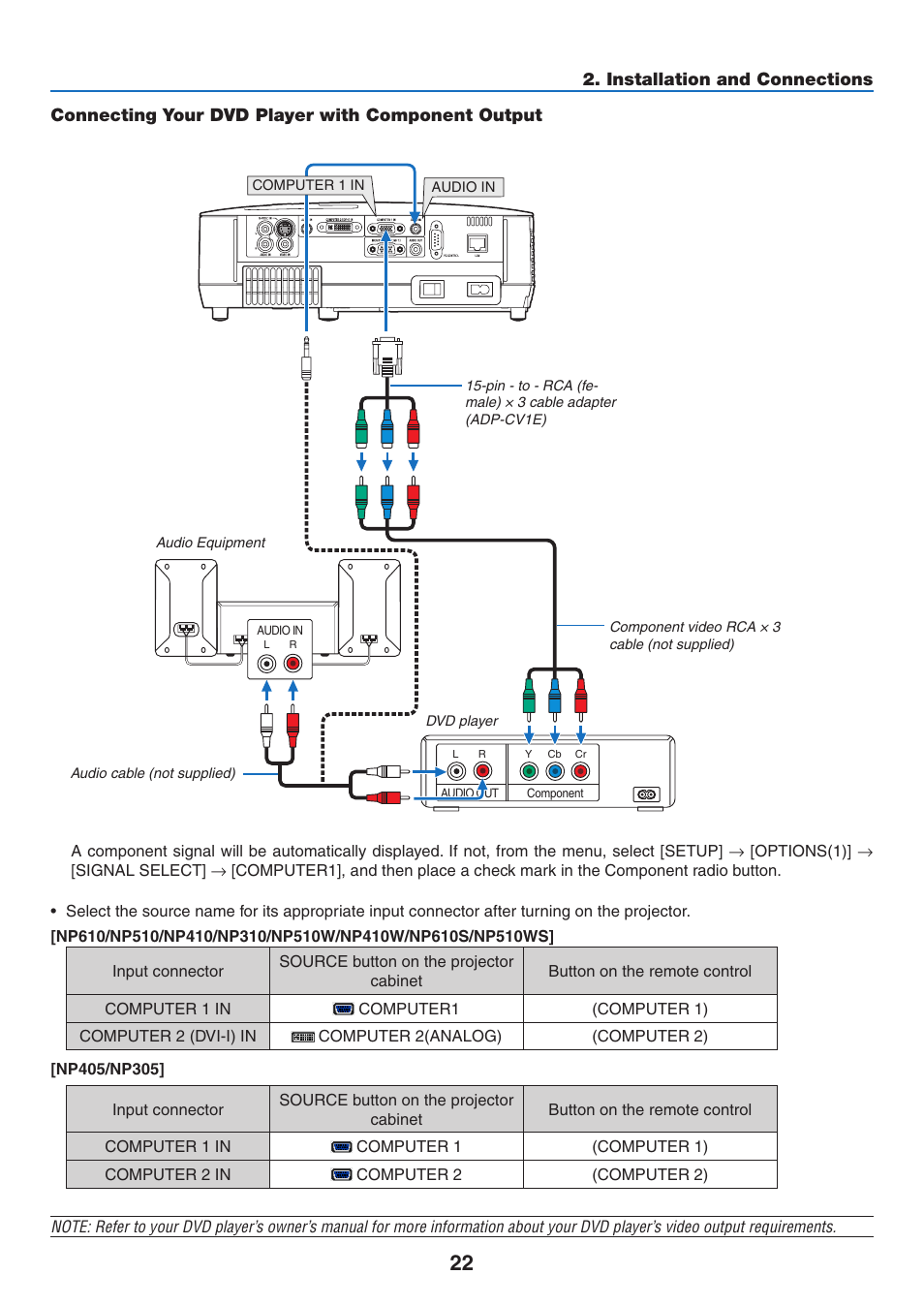 Connecting your dvd player with component output | NEC NP410 User Manual | Page 31 / 114