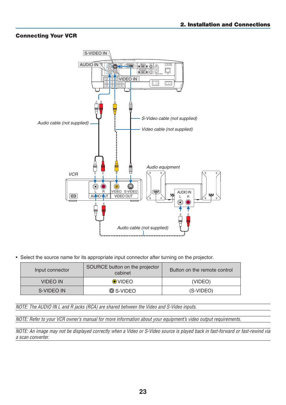 Connecting your vcr, Installation and connections, Installation and connections connecting your vcr | NEC NP410 User Manual | Page 32 / 114